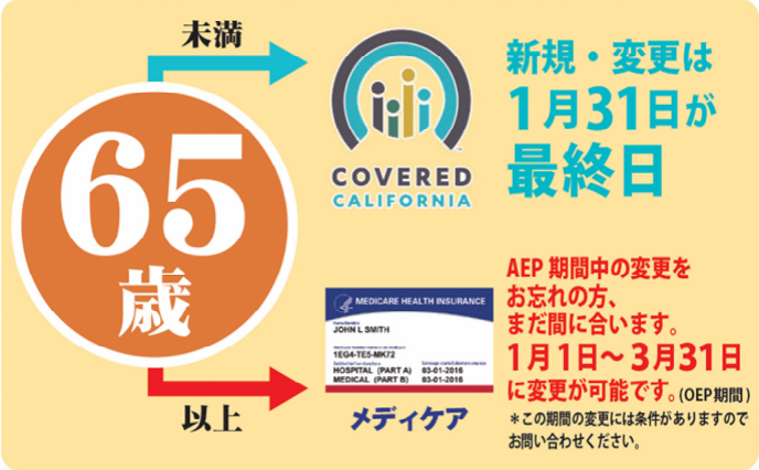 メディケアについて