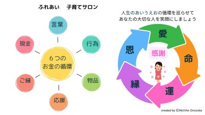 ふれあい子育てサロン の画像